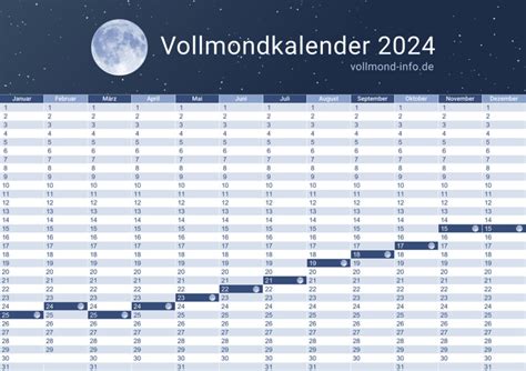 vollmond januar 2024 schweiz|Vollmond Kalender 2024┃Mondkalender 2024┃Vollmond